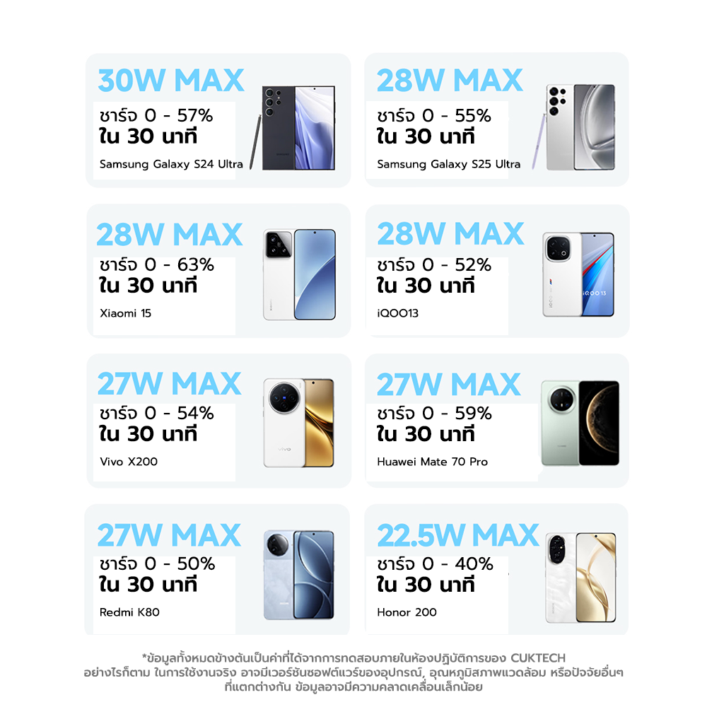 แบตสำรอง CUKTECH LPB200N สีขาว มาตรฐาน CCC ชาร์จเร็ว 20000 MAH USB-C 40W และ USB-A 33W_8